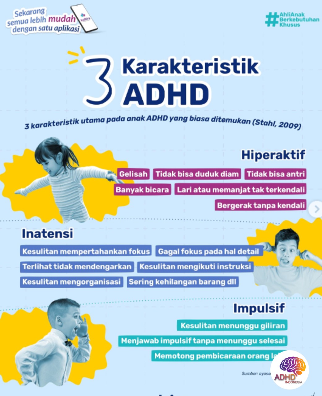Jenis-Jenis ADHD dan Karakteristik Anak di Kabupaten Kampar