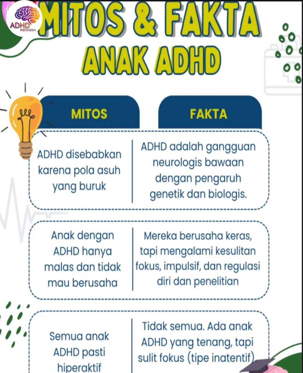 Mitos dan Fakta Seputar ADHD yang Beredar di Kabupaten Kampar