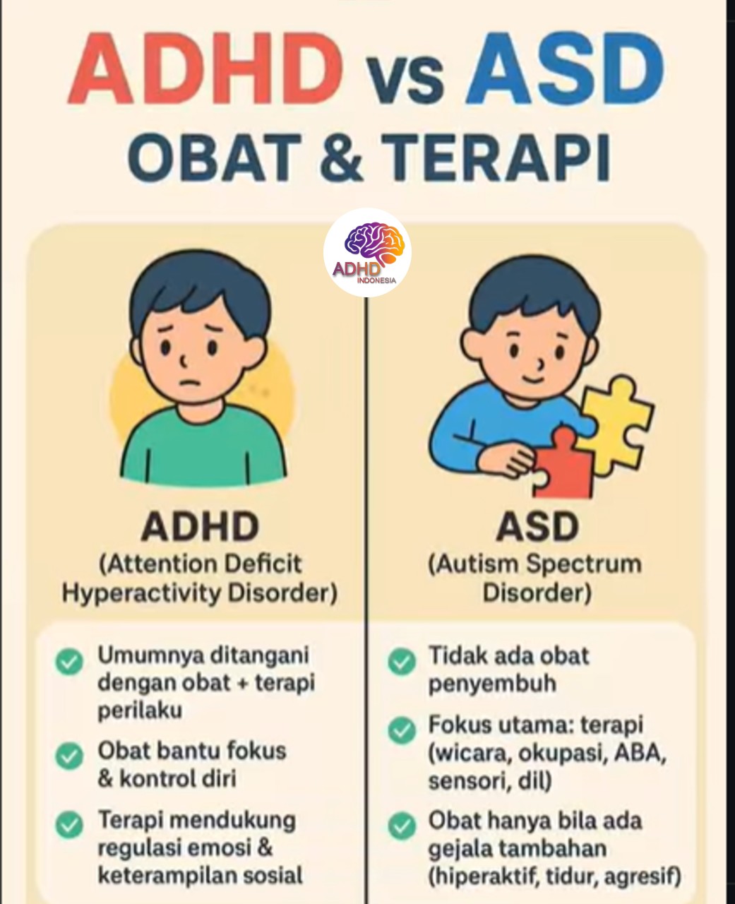 Terapi ADHD: Informasi Awal yang Perlu Diketahui Orang Tua di Kabupaten Kampar